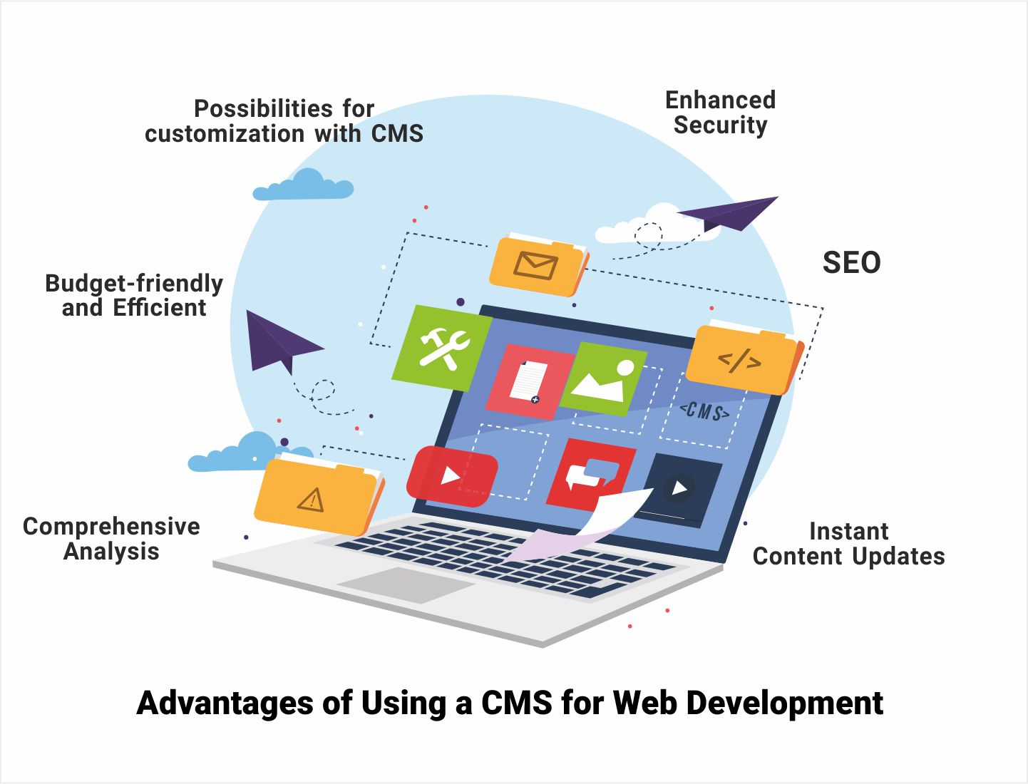 content management service