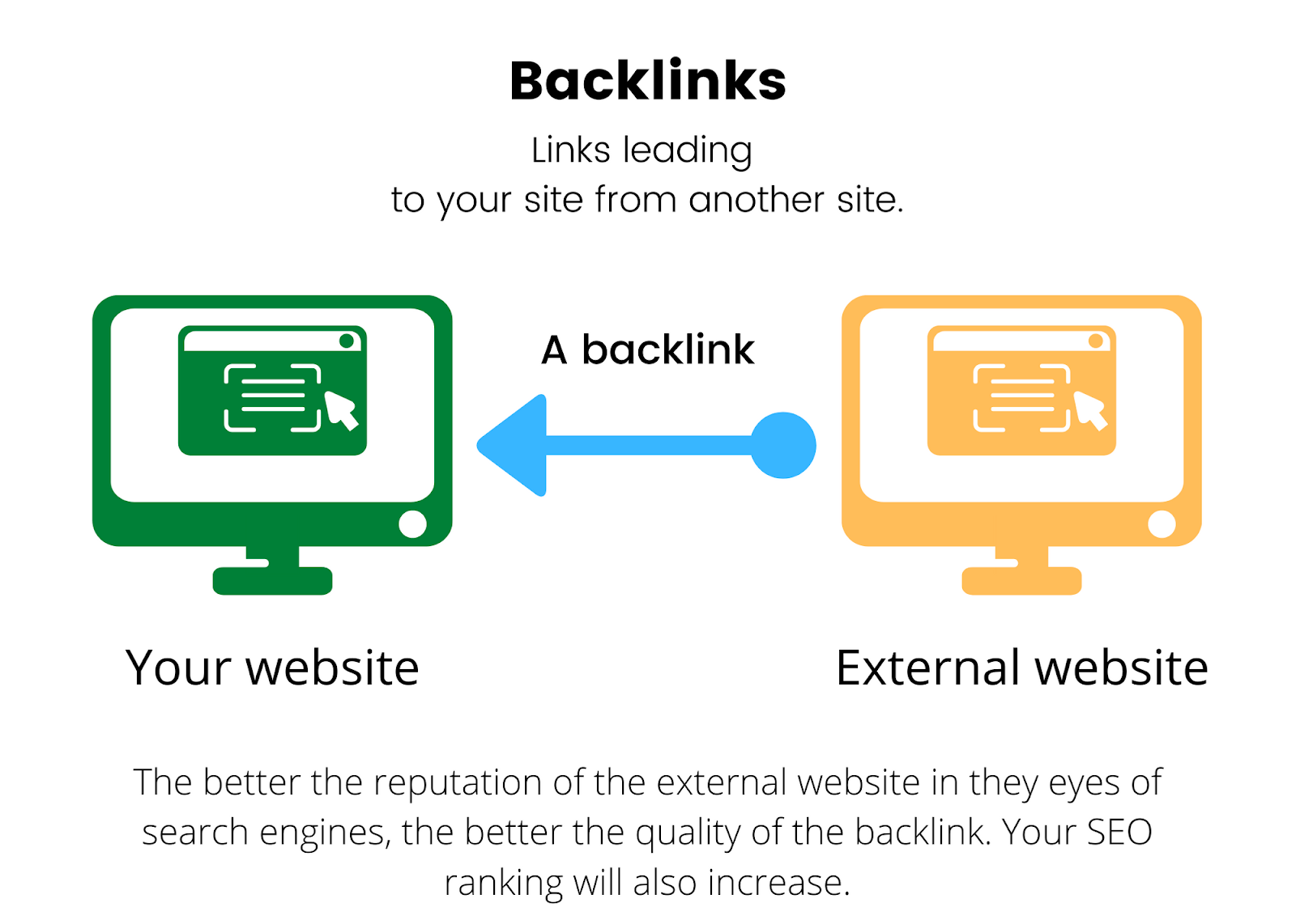 backlinks silver package